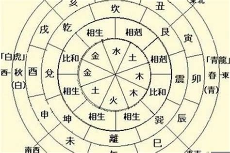 日主|八字命理學：日主是什麼？完整解析 